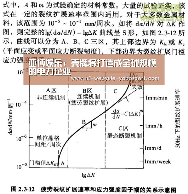 亚博娱乐：壳牌将打造成全球规模的电力企业(图2)